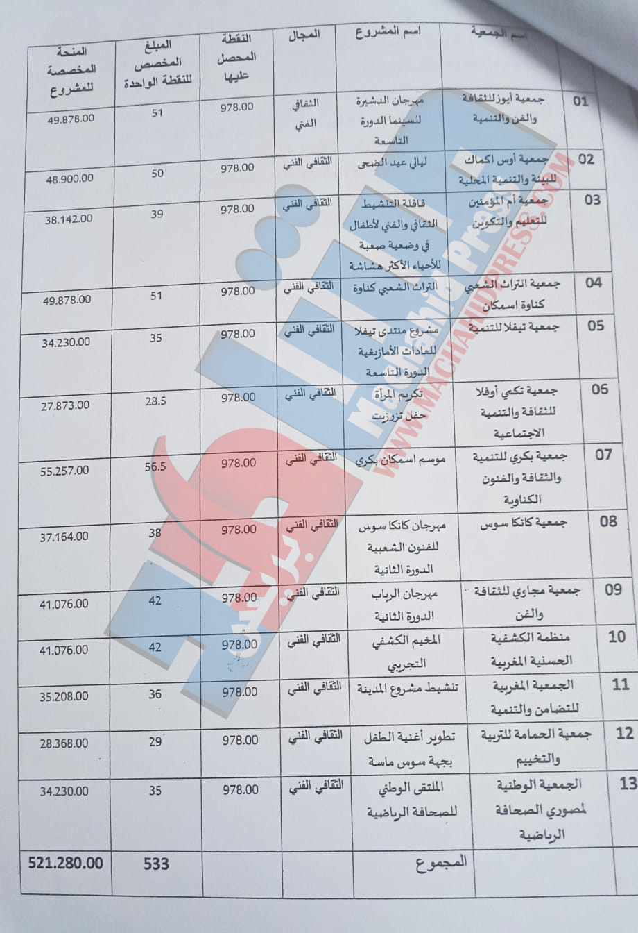 11111 - مشاهد بريس