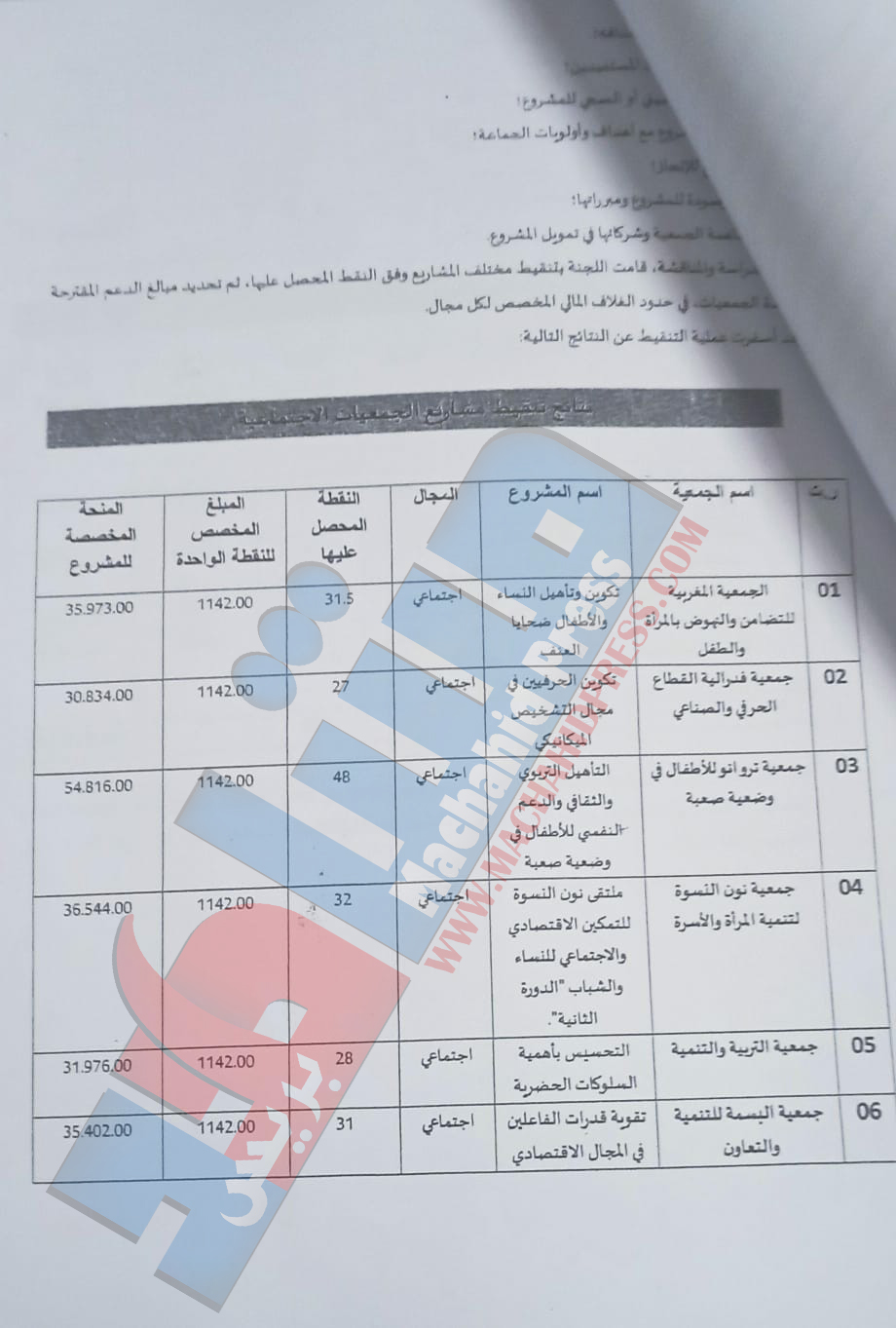 3333 - مشاهد بريس