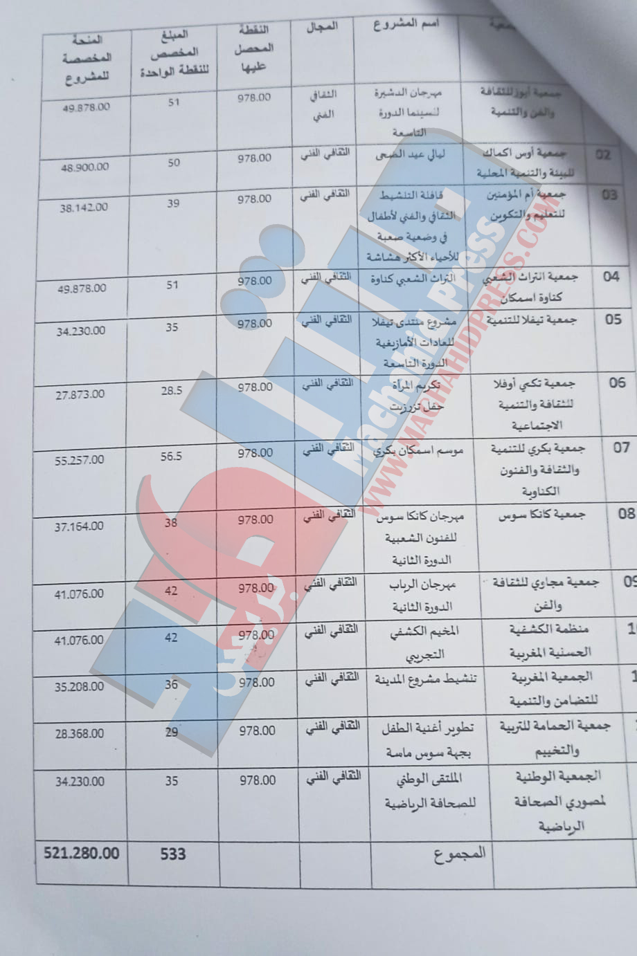 66666 - مشاهد بريس