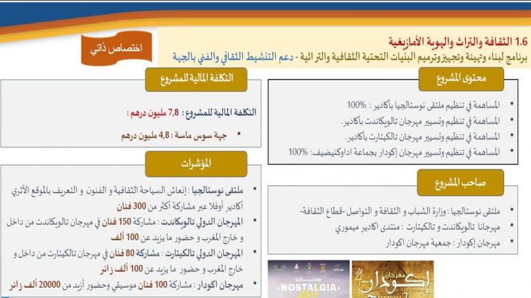 480 مليون سنتيم للمهرجانات.. حين يصبح المال العام سخياً والمشاريع تنتظر