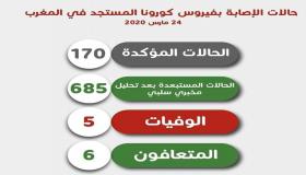 إقليم انزكان ايت ملول بصفر حالة الى حدود اليوم .