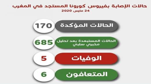 إقليم انزكان ايت ملول بصفر حالة الى حدود اليوم .