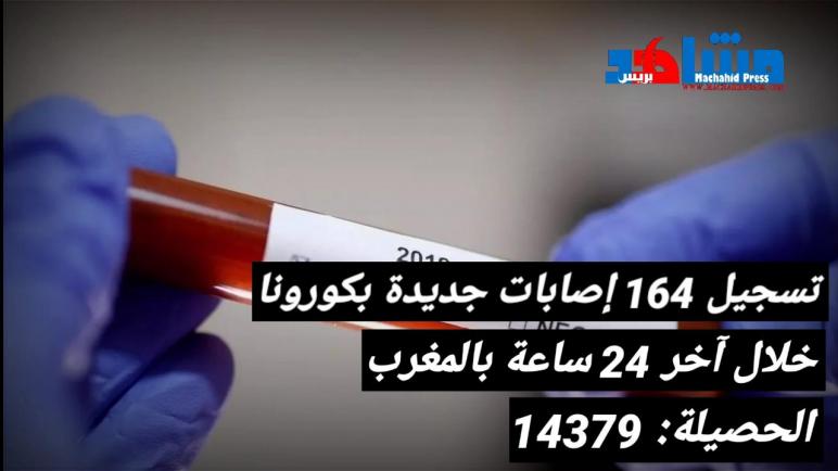 تسجيل 164 إصابات جديدة بكورونا في المغرب خلال آخر 24 ساعة