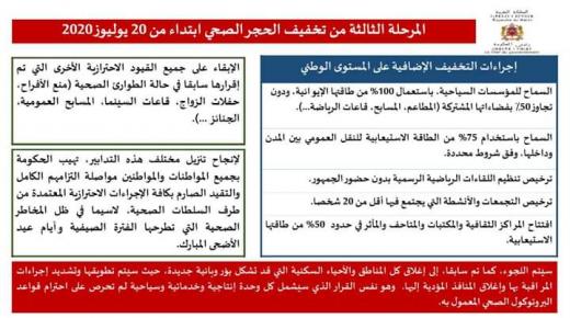 الحكومة المغربية تقرر المرور للمرحلة الثالثة لتخفيف الحجر الصحي