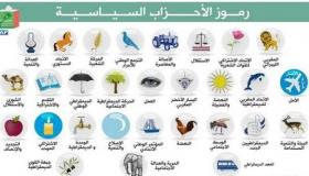 مدينة اليوسفية تعرف أول مرة في التاريخ أربعة وعشرون لائحة و15 مرشحا جديدا