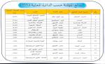 النتائج المؤقتة لانتخابات الحسيمة: الاتحاد الاشتراكي يتصدر بـ18.87%