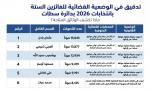 من يمثل سطات في برلمان 2026؟ قراءة في النتائج والمسارات