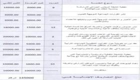 فضيحة هدر المال العام بالدراركة تقلق الفعاليات الجمعوية