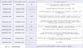 فضيحة هدر المال العام بالدراركة تقلق الفعاليات الجمعوية