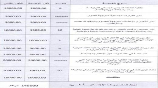 فضيحة هدر المال العام بالدراركة تقلق الفعاليات الجمعوية