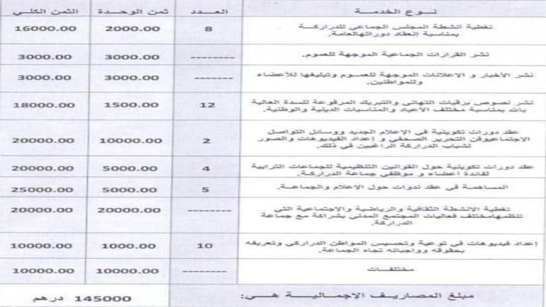 فضيحة هدر المال العام بالدراركة تقلق الفعاليات الجمعوية