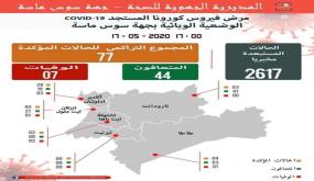 وزارة الصحة : الوضعية الوبائية بجهة سوس ماسة “COVID-19”
