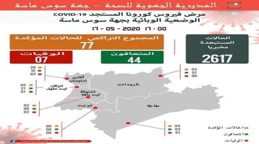 وزارة الصحة : الوضعية الوبائية بجهة سوس ماسة “COVID-19”